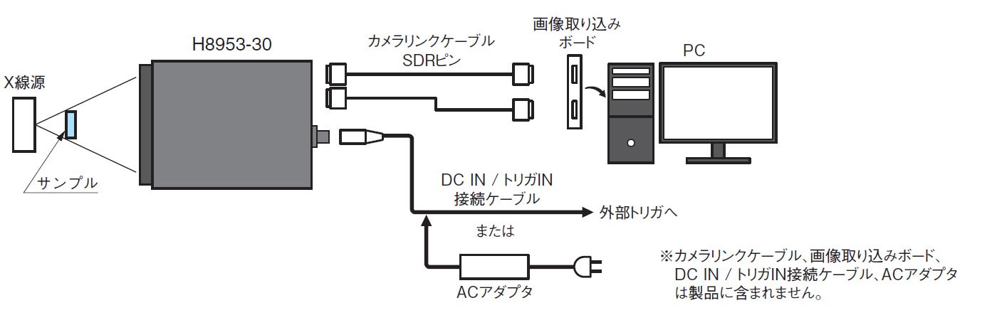 接続例